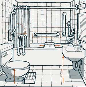 hand drawn image of a bathroom with accessibility showcased