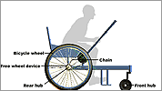 graphical design representation of the Freedom Chair and its mechanical system